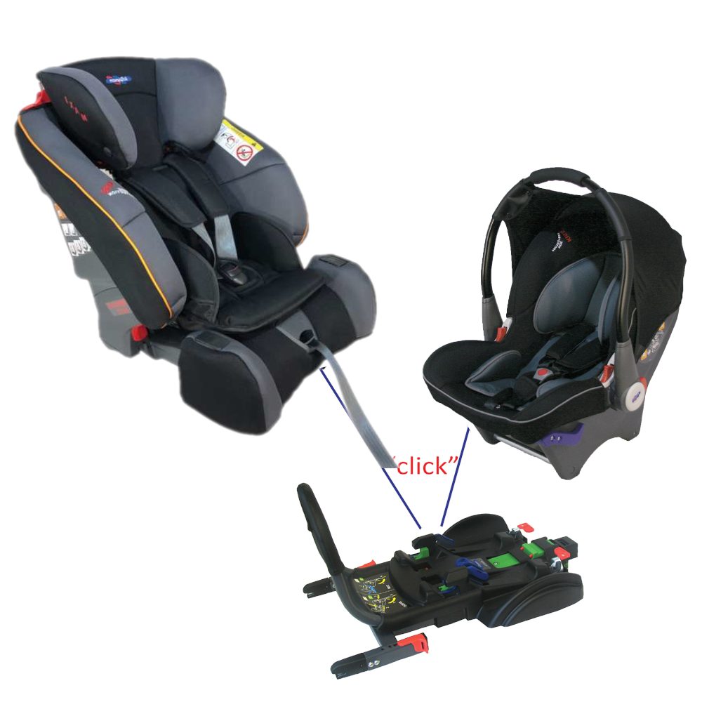 Sistem modular Klippan Triofix Maxi+Dinofix+Baza Isofix